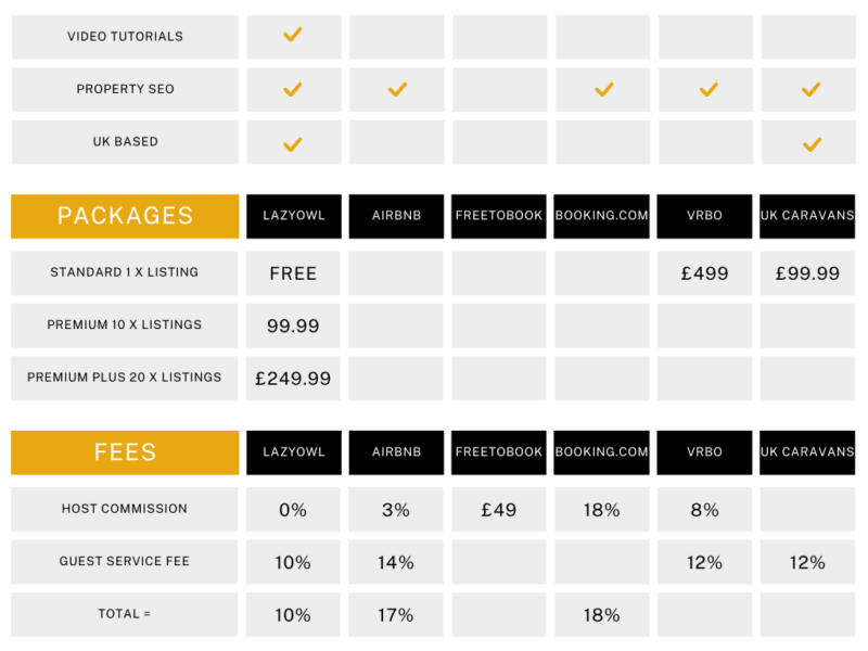 Property Comparison Table COMPARISON CHART – Lazy Owl